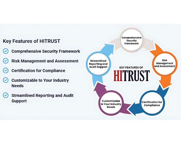 HITRUST Security Framework Services for Businesses