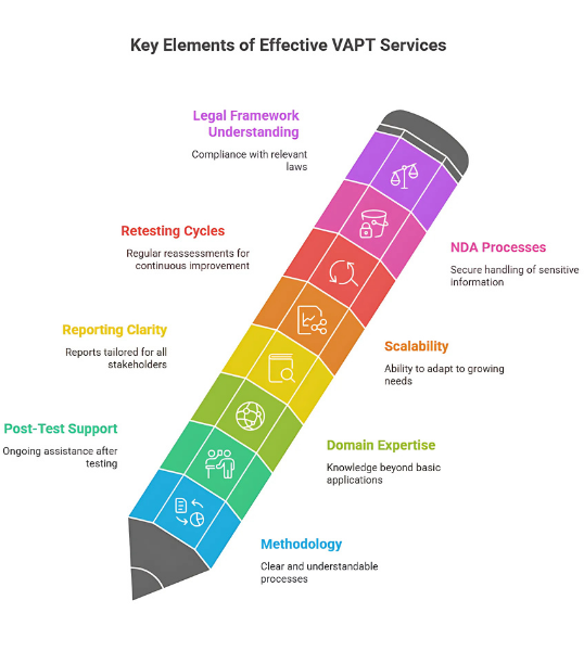 VAPT Services - Advanced Security Solutions
