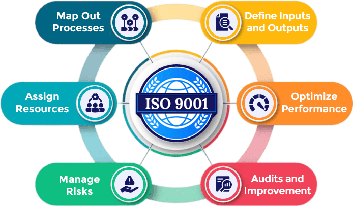 ISO-9001