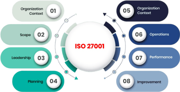 ISO27001