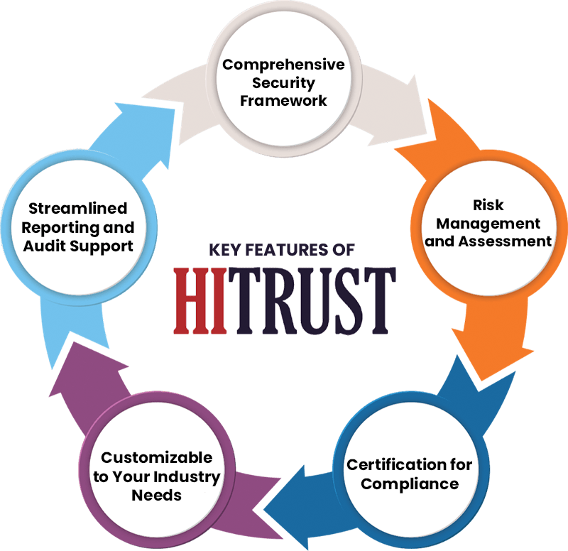 Key-Features-of-Hitrust