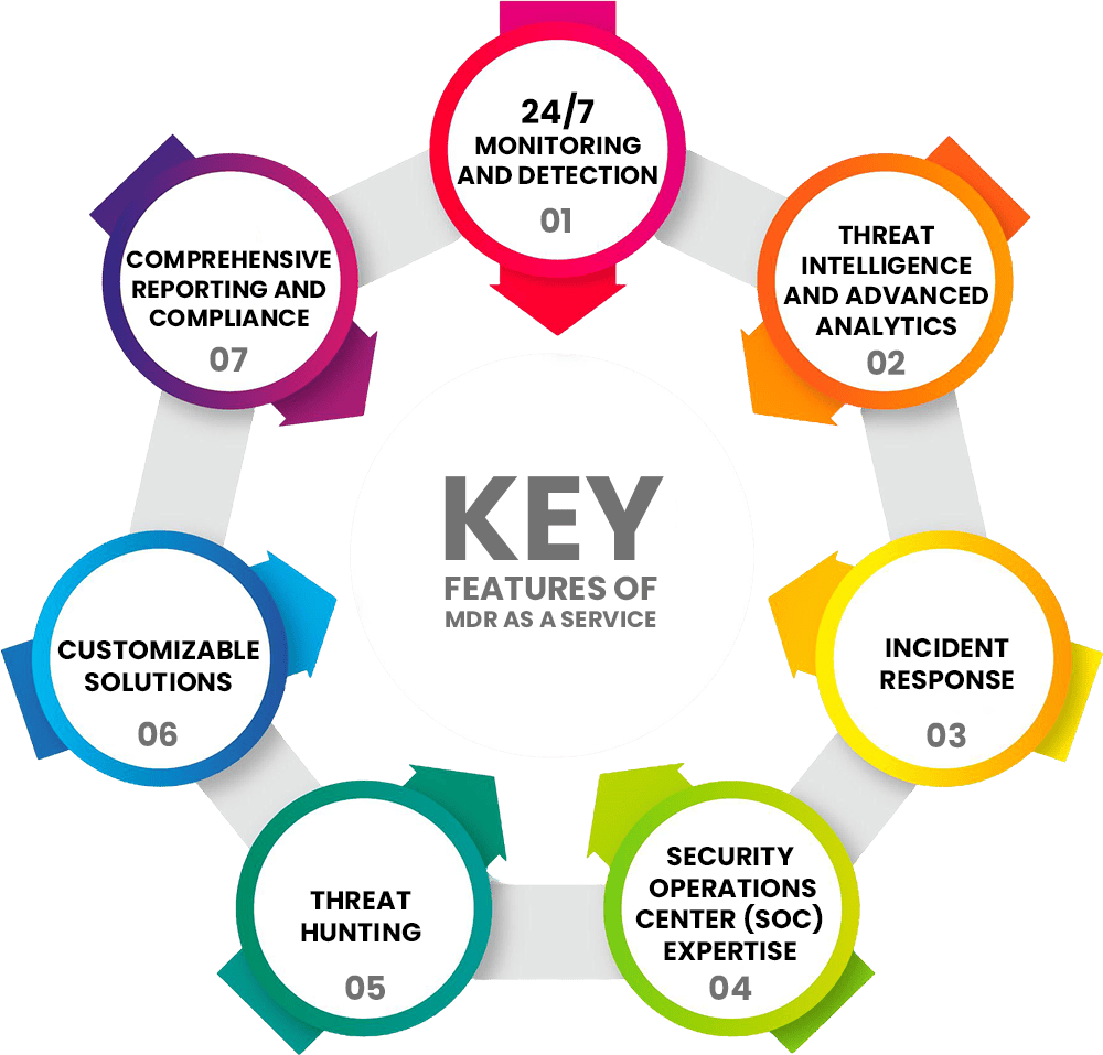 Key-Features-of-MDR