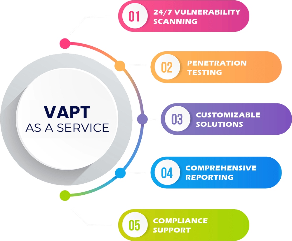 Vapt