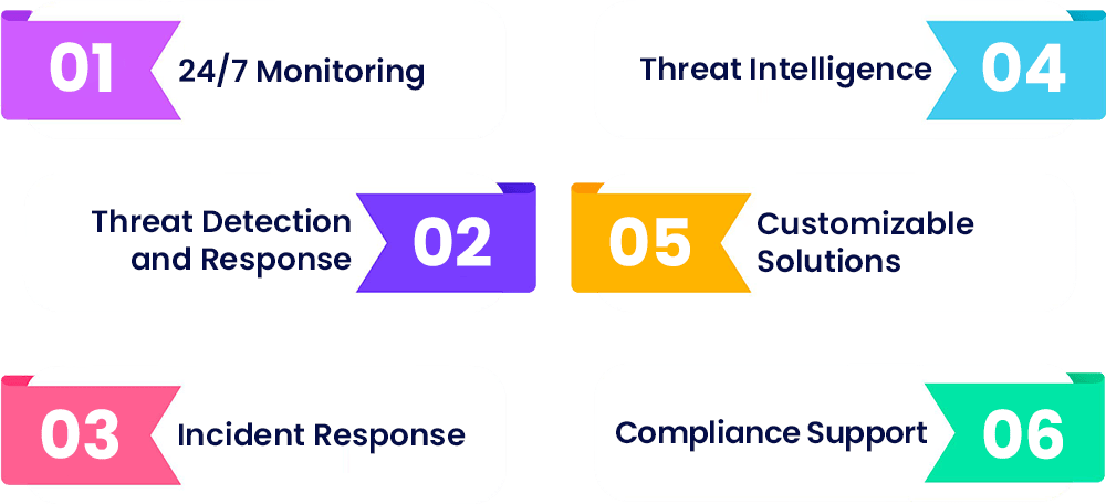 key-features-SOC