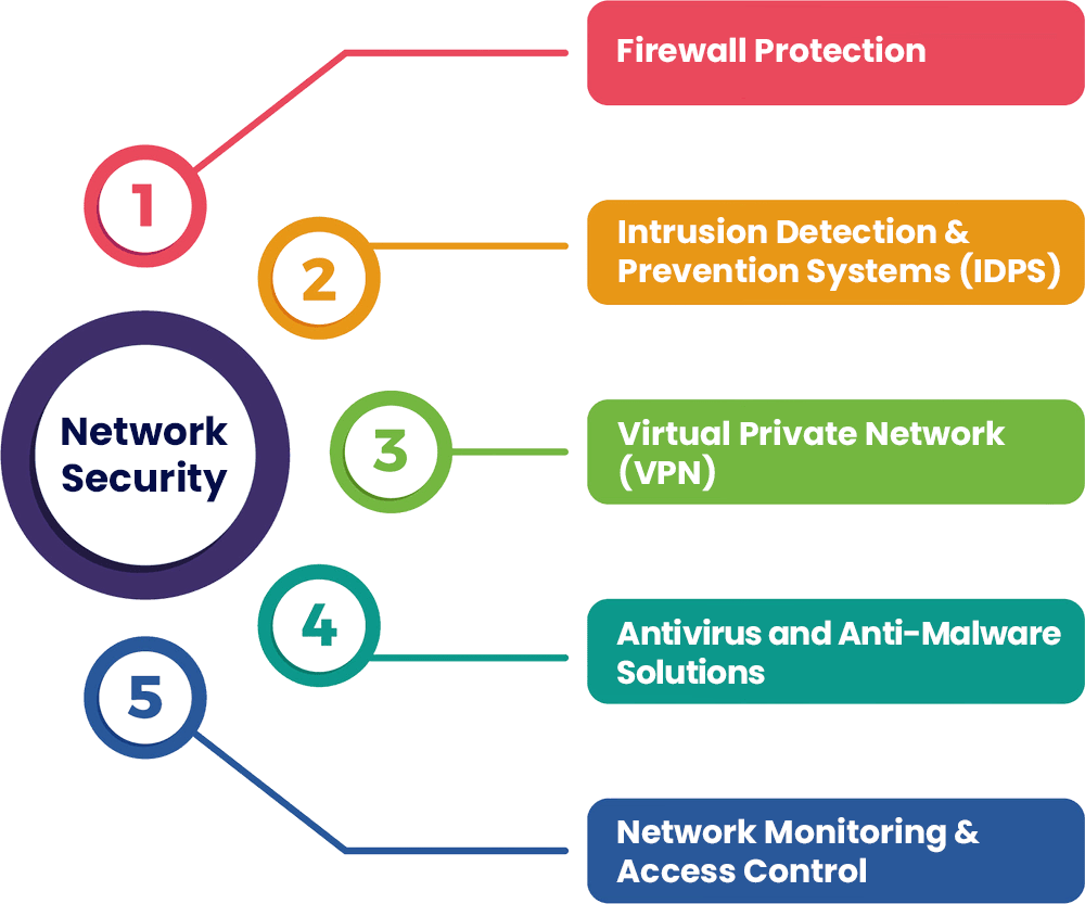 network-security